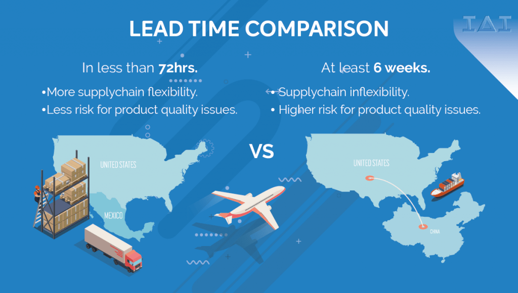 Load Time Comparison Manufacturing in Mexico